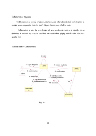 13
Collaboration Diagram
- Collaboration is a society of classes, interfaces, and other elements that work together to
provide some cooperative behavior that’s bigger than the sum of all its parts.
- Collaboration is also the specification of how an element, such as a classifier or an
operation, is realized by a set of classifiers and associations playing specific roles used in a
specific way
Administrator Collaboration:
: Admin
Login
users
attendanc
e
schedules
1: Login Request
2: valid
3: confirmation
4: create students
5: confirmation
6: Add Attendance
7: updateattendance
8: response 9: Add Schedules
10:
11: update schedules
12: response
Fig. 5.5
 