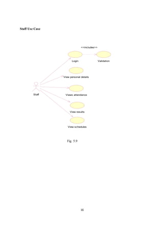 16
Staff Use Case
Login
View personal details
Views attendance
View results
Staff
View schedules
Validation
<<includes>>
Fig. 5.9
 