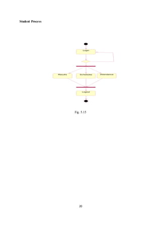 20
Student Process
Login
Results Schedules Attendance
Logout
Fig. 5.15
 