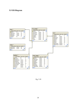 23
5.5 ER Diagram
Fig. 5.18
 