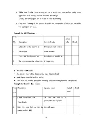 25
 White box Testing: is the testing process in which tester can perform testing on an
application with having internal structural knowledge.
Usually The Developers are involved in white box testing.
 Gray Box Testing: is the process in which the combination of black box and white
box techniques are used.
Example for GUI Test cases:
T.C.
No Description Expected value
Actual
value Result
1
Check for all the features in
the screen
The screen must contain
all the features
2
Check for the alignment of
the objects as per the validations
The alignment should be
in proper way
1. Positive Test Cases:
 The positive flow of the functionality must be considered
 Valid inputs must be used for testing
 Must have the positive perception to verify whether the requirements are justified.
Example for Positive Test cases:
T.C.
No
Description Expected value Actual
value
Result
1 Check for the date Time
Auto Display
The date and time of the
system must be displayed
2 Enter the valid Roll no into the
student roll no field
It should accept
 