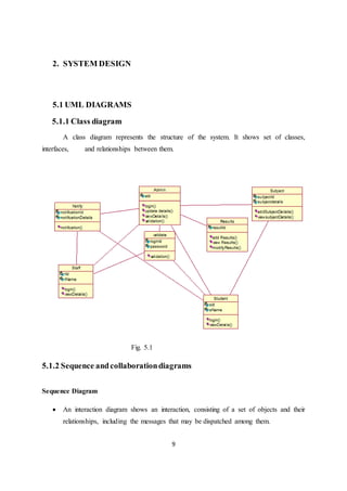 9
2. SYSTEM DESIGN
5.1 UML DIAGRAMS
5.1.1 Class diagram
A class diagram represents the structure of the system. It shows set of classes,
interfaces, and relationships between them.
Fig. 5.1
5.1.2 Sequence andcollaborationdiagrams
Sequence Diagram
 An interaction diagram shows an interaction, consisting of a set of objects and their
relationships, including the messages that may be dispatched among them.
 
