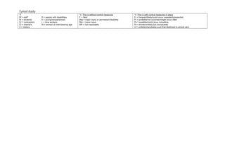 Keele Risk Assessment Student risk assessment | DOC