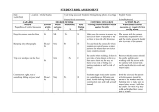 STUDENT RISK ASSESSMENT
Date
16/09/2013

Location: Media Studies

Task being assessed: Students filming/taking photos in college

Persons
at risk
*1

General Risk assessment
DEGREE OF RISK
Worst
Probability
Risk
outcome
Rating
*2
*3
A-E

Drop the camera onto the floor

St

NR

Bumping into other people.

Sf and
St

Min

HAZARDS
Hazard
Regardless of control measures

Trip over an object on the floor

Ps

D

Ps

Make sure the camera is around my
neck at all times or attached to me
so there is less risk of it dropping.

D

Ps

Min

Sf and
St

Maj

Ps

Taiba Mehmood
ACTION PLAN
What further control
measures are required when
and by whom

Try and book the camera for when
students are out at lessons or take
pictures for where there are not as
many students around.

C

St

Construction sight, risk of
something falling on your head

CONTROL MEASURES
Existing control measures taken
against the risk

Student Name:

B

The person with the camera
should take responsible of it
and the people around it should
also be aware of the camera.

Be careful when walking, if there is
any risks of any objects in the way
then move them out the way so
there is less risk of falling not
putting students or staff in risk of
danger.

Person with the camera should
be careful and the actor
working with the person with
the camera both should look
out for each other to avoid and
major injury.

Students might walk under ladders
etc. something can fall onto your
head. Avoid walking though busy
construction sites and walk around
instead.

Both the actor and the person
with the camera should be
aware of the workers and the
building sites to make sure no
major injury occurs. And also
be careful on which way they
walk and to plan their routes
just to be safe.

 