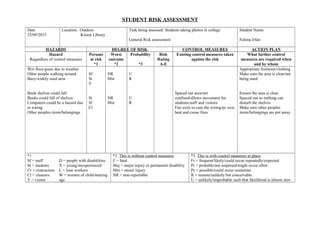 STUDENT RISK ASSESSMENT
Date
25/09/2015
Location: Outdoor
Kitson Library
Task being assessed: Students taking photos in college
General Risk assessment
Student Name:
Fatima Irfan
HAZARDS DEGREE OF RISK CONTROL MEASURES ACTION PLAN
Hazard
Regardless of control measures
Persons
at risk
*1
Worst
outcome
*2
Probability
*3
Risk
Rating
A-E
Existing control measures taken
against the risk
What further control
measures are required when
and by whom
Wet floor/grass due to weather
Other people walking around
Busy/widely used area
Book shelves could fall
Books could fall of shelves
Computers could be a hazard due
to wiring
Other peoples items/belongings
Sf
St
V
St
Sf
Cl
NR
Min
NR
Min
U
R
U
R
Spaced out area/not
confined/allows movement for
students/staff and visitors
Fire exits in case the wiring/pc over
heat and cause fires
Appropriate footwear/clothing
Make sure the area is clear/not
being used
Ensure the area is clear
Spaced out so nothing can
disturb the shelves
Make sure other peoples
items/belongings are put away
*1
Sf = staff
St = students
Cr = contractors
Cl = cleaners
V = visitor
D = people with disabilities
X = young/inexperienced
L = lone workers
W = women of child-bearing
age
*2 This is without control measures
F = fatal
Maj = major injury or permanent disability
Min = minor injury
NR = non-reportable
*3 This is with control measures in place
Fr = frequent/likely/could occur repeatedly/expected
Pr = probable/not surprised/might occur often
Ps = possible/could occur sometime
R = remote/unlikely but conceivable
U = unlikely/improbable such that likelihood is almost zero
 