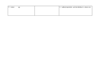 V = visitors age U = unlikely/improbable such that likelihood is almost zero
 