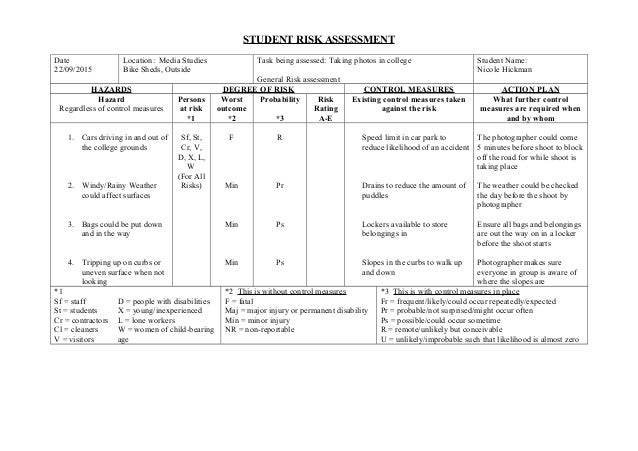 Student risk assessment bike shed