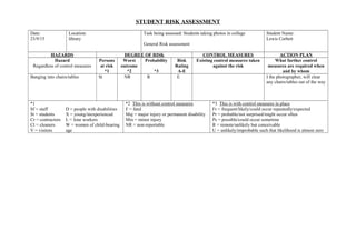 STUDENT RISK ASSESSMENT
Date:
23/9/15
Location:
library
Task being assessed: Students taking photos in college
General Risk assessment
Student Name:
Lewis Corbett
HAZARDS DEGREE OF RISK CONTROL MEASURES ACTION PLAN
Hazard
Regardless of control measures
Persons
at risk
*1
Worst
outcome
*2
Probability
*3
Risk
Rating
A-E
Existing control measures taken
against the risk
What further control
measures are required when
and by whom
Banging into chairs/tables St NR R E I the photographer, will clear
any chairs/tables out of the way
*1
Sf = staff
St = students
Cr = contractors
Cl = cleaners
V = visitors
D = people with disabilities
X = young/inexperienced
L = lone workers
W = women of child-bearing
age
*2 This is without control measures
F = fatal
Maj = major injury or permanent disability
Min = minor injury
NR = non-reportable
*3 This is with control measures in place
Fr = frequent/likely/could occur repeatedly/expected
Pr = probable/not surprised/might occur often
Ps = possible/could occur sometime
R = remote/unlikely but conceivable
U = unlikely/improbable such that likelihood is almost zero
 