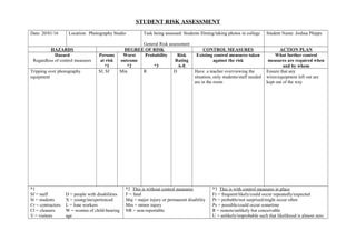STUDENT RISK ASSESSMENT
Date: 20/01/16 Location: Photography Studio Task being assessed: Students filming/taking photos in college
General Risk assessment
Student Name: Joshua Phipps
HAZARDS DEGREE OF RISK CONTROL MEASURES ACTION PLAN
Hazard
Regardless of control measures
Persons
at risk
*1
Worst
outcome
*2
Probability
*3
Risk
Rating
A-E
Existing control measures taken
against the risk
What further control
measures are required when
and by whom
Tripping over photography
equipment
Sf, Sf Min R D Have a teacher overviewing the
situation, only students/staff needed
are in the room
Ensure that any
wires/equipment left out are
kept out of the way
*1
Sf = staff
St = students
Cr = contractors
Cl = cleaners
V = visitors
D = people with disabilities
X = young/inexperienced
L = lone workers
W = women of child-bearing
age
*2 This is without control measures
F = fatal
Maj = major injury or permanent disability
Min = minor injury
NR = non-reportable
*3 This is with control measures in place
Fr = frequent/likely/could occur repeatedly/expected
Pr = probable/not surprised/might occur often
Ps = possible/could occur sometime
R = remote/unlikely but conceivable
U = unlikely/improbable such that likelihood is almost zero
 