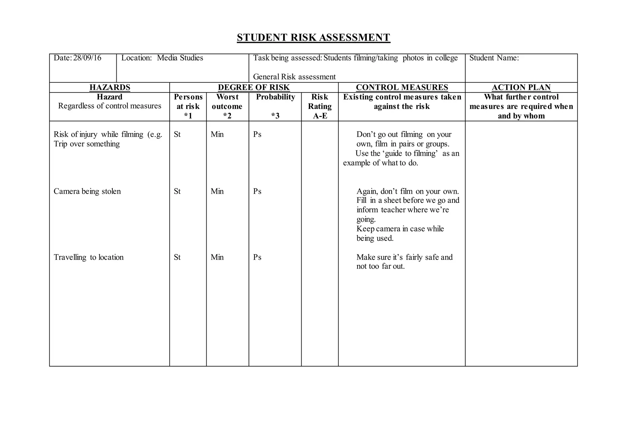 STUDENT RISK ASSESSMENT
Date:28/09/16 Location: Media Studies Task being assessed:Students filming/taking photos in college
General Risk assessment
Student Name:
HAZARDS DEGREE OF RISK CONTROL MEASURES ACTION PLAN
Hazard
Regardless of control measures
Persons
at risk
*1
Worst
outcome
*2
Probability
*3
Risk
Rating
A-E
Existing control measures taken
against the risk
What further control
measures are required when
and by whom
Risk of injury while filming (e.g.
Trip over something
Camera being stolen
Travelling to location
St
St
St
Min
Min
Min
Ps
Ps
Ps
Don’t go out filming on your
own, film in pairs or groups.
Use the ‘guide to filming’ as an
example of what to do.
Again, don’t film on your own.
Fill in a sheet before we go and
inform teacher where we’re
going.
Keep camera in case while
being used.
Make sure it’s fairly safe and
not too far out.