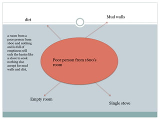 Poor person from 1600s 
room 
Mud walls 
dirt 
Empty room 
Single stove 
a room from a 
poor person from 
1600 and nothing 
and is full of 
emptiness will 
only the basics like 
a stove to cook 
nothing else 
accept for mud 
walls and dirt, 
