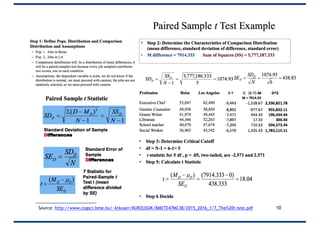 10Source: http://www.cogsci.bme.hu/~ktkuser/KURZUSOK/BMETE47MC38/2015_2016_1/7_The%20t-test.pdf
 