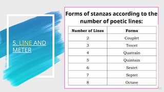 5. LINE AND
METER
23
Forms of stanzas according to the
number of poetic lines:
 