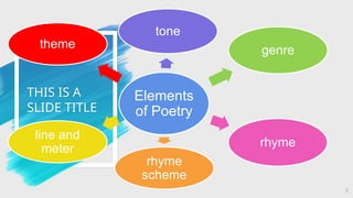 THIS IS A
SLIDE TITLE
8
Elements
of Poetry
genre
tone
rhyme
rhyme
scheme
line and
meter
theme
 