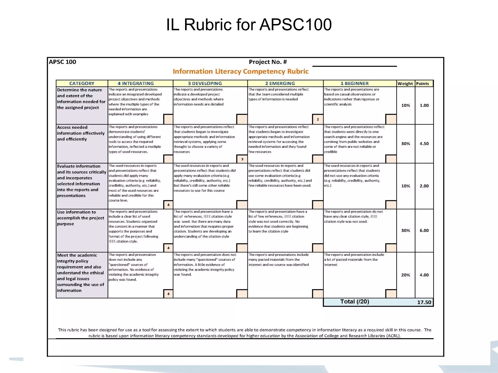 IL Rubric for APSC100 