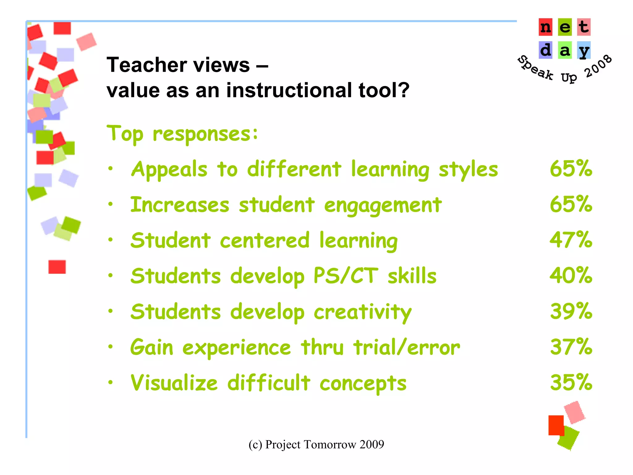 Top responses:  Appeals to different learning styles 65% Increases student engagement 65% Student centered learning 47% Students develop PS/CT skills 40% Students develop creativity 39% Gain experience thru trial/error 37% Visualize difficult concepts 35% Teacher views –  value as an instructional tool? 