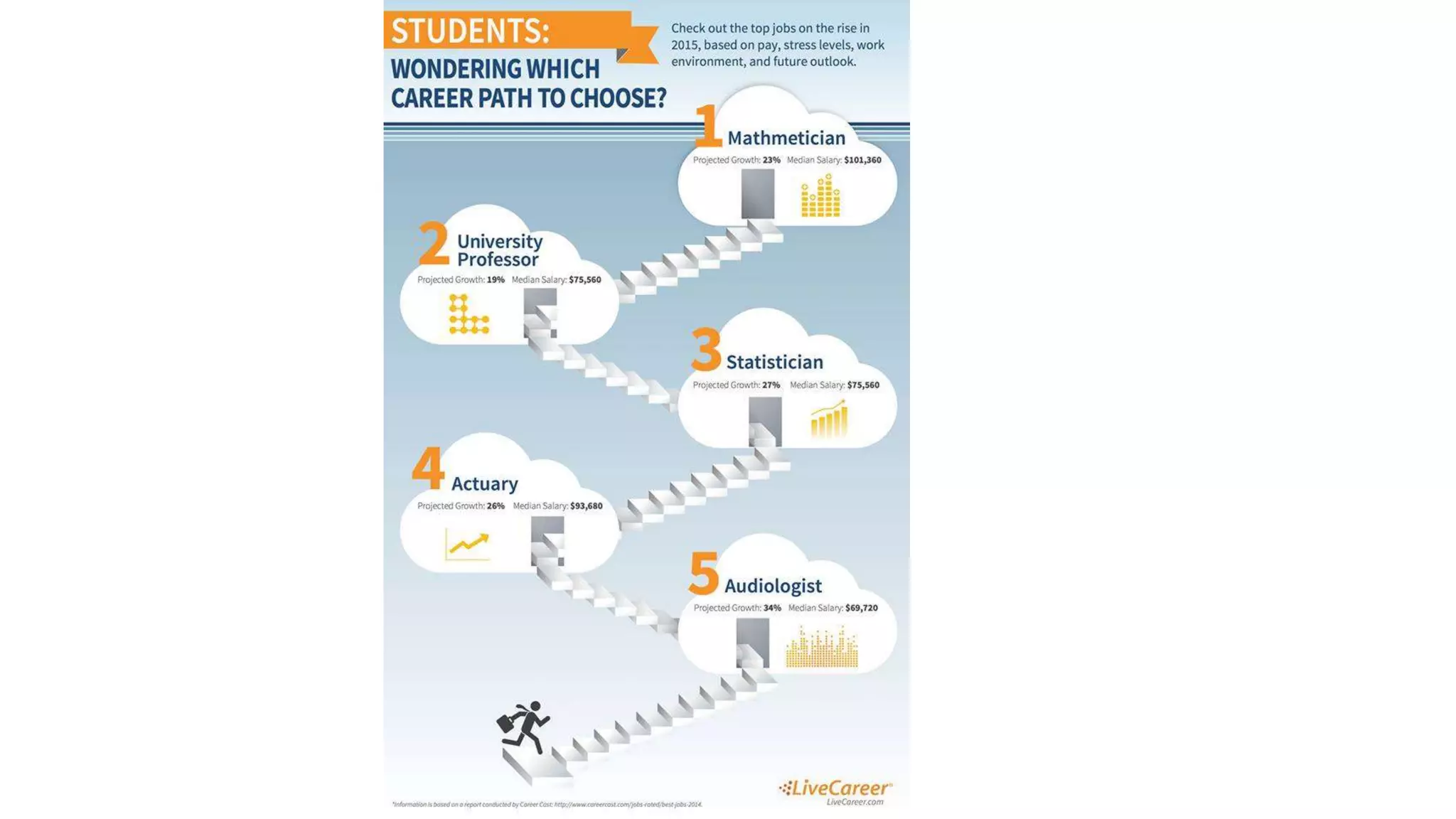 Students: Wondering Which Career Path to Choose?