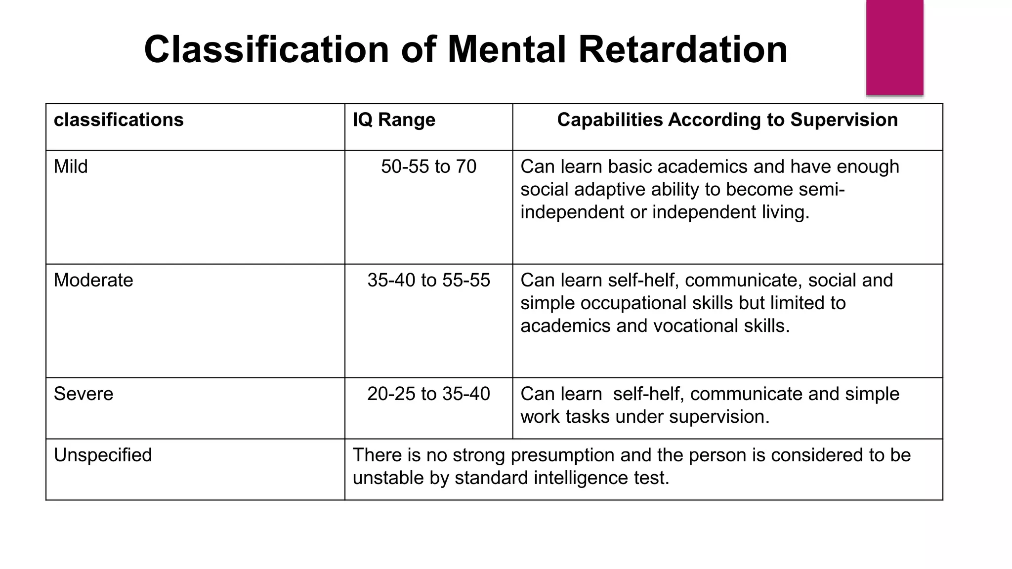 Students-with-mental-retardation.pptx