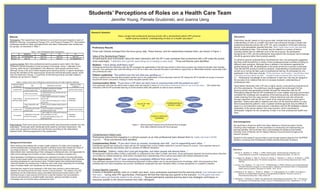 Students’ Perceptions of Roles on a Health Care Team
                                                                                                                                                   Jennifer Young, Pamela Grudzinski, and Joanna Ueng


                                                                                                                           Research Question

Methods                                                                                                                                                    Does a single inter-professional learning activity with a standardized patient (SP) enhance                                                 Discussion
                                                                                                                                                                  health science students’ understanding of roles on a health care team?
Participants: The researchers had intended to recruit two final year students in each of                                                                                                                                                                                                               Preliminary results, based on focus group data, indicate that the participants’
Medicine, Nursing, Occupational Therapy (OT), and Physical Therapy (PT). Recruitment                                                                                                                                                                                                                   understanding of roles on a health care team was enhanced through a single inter-
challenges resulted in fewer participants than was ideal. Participants were divided into                                                                                                                                                                                                               professional learning activity with a SP. Yet, upon completion of the team learning
two groups, as described in Table 1.                                                                                                                                                                                                                                                                   activity, most participants reported that they “didn’t really have much new learning”
                                                                                                                            Preliminary Results
                                                                                                                                                                                                                                                                                                       about professional roles. This contrast may be related to a number of factors
                                 Table 1. Inter-Professional Team Composition                                               Three main themes emerged from the focus group data. These themes, and the relationships between them, are shown in Figure 1.                                              including limited time for reflection prior to the focus group, the participants’
                     Medicine                      Nursing                     OT                          PT                                                                                                                                                                                          backgrounds in IPE, and the participants’ assumptions that increased role knowledge
  Group 1         not represented                  year 4/4                  year 2/2                   year 2/2            Value of the Standardized Patient                                                                                                                                          should be general rather than scenario-specific.
  Group 2             year 2/4                     year 3/4                  year 2/2               not represented         All participants were enthusiastic about the team interaction with the SP. It was expressed that involvement with a SP made the activity
                                                                                                                                                                                                                                                                                                       To enhance general understanding of professional roles, the participants suggested
                                                                                                                            more meaningful: “I definitely don’t get the same thing out of reading a case study...” Three sub-themes were identified.                                                  that they would benefit from a series of inter-professional team activities focusing on
Learning Activity: Both inter-professional learning sessions were held in the Glaxo                                         Realism: “I love doing stuff that’s real!”                                                                                                                                 different case scenarios. Although there is debate in the literature regarding the
Wellcome Clinical Education Centre at Queen’s University. Group 1 attended in the                                           Participants felt that the interaction with the SP increased the applicability of the learning activity to their future practice and made the situation feel clinically    optimal timing for IPE, all participants in this study arrived at a common conclusion.
morning, while Group 2 participated in the afternoon. Both groups received lunch,                                           relevant. One participant also said that talking to the SP as a team was important because it provided an opportunity to differentiate between personality traits          They felt that IPE aiming to enhance students’ understanding of professional roles
although Group 2 ate lunch before beginning the learning activity. A rapport developed                                      and professional roles.                                                                                                                                                    should occur during the later years of professional training. As articulated by one
among the members of the second group during this informal discussion period, which                                                                                                                                                                                                                    participant in her final year of study, “if this had been much earlier, I would have been
was not observed in Group 1. A summary of the learning activity and data collection                                         Patient Leadership: “the patient was the one that was guiding us...”                                                                                                       a bit more nervous about my part... I wouldn’t want to expose that I don’t know a
methods can be found in Table 2.                                                                                            Group 2 applied prior learning about patient-centred care to the organization of their interaction with the SP. Asking the SP to identify her issues of concern            lot...” Participants’ knowledge of and confidence in their own role may be integral to
                                                                                                                            focused the team’s discussion, helping to clarify discipline-specific roles.                                                                                               the success of an initiative that aims to increase students’ understanding of
         Table 2. Outline of the Inter-Professional Learning Activity and Data Collection Methods
                                                                                                                            Communication Skills: “if you have a SP, then we learn how to communicate with the patient as well.”                                                                       professional roles.
  Learning Activity                                                                                  Method of Data
                                 Task                         Rationale for the Task                                        One participant said that she will be able to apply what she learned in terms of “what [other professions] have to say and their ideas...” She added that                  Team-based interaction with a SP was a highly valued, novel learning experience for
    Component                                                                                          Collection
                                                                                                                            interaction with the SP promoted learning of communication skills with patients as well as team members.                                                                   all of the participants. The preliminary results suggest that enthusiasm for the
                      - complete pre-learning       - establish participants' baseline
    questionnaire                                                                                - questionnaire (paper)
                      activity questionnaire        understanding of roles                                                                                                                                                                                                                             learning activity was generated primarily through the interaction with the SP.
                      - read case scenario
                                                    - individuals become familiar with the                                                                                                                                                                                                             Participants believed that the SP contributed to a more realistic learning environment,
                                                    case scenario                                                                                                                                                                                                                                      increased the challenge and complexity of the learning activity, and allowed them to
                                                    - team determines issues to address                                                                                                                                                                                                                create meaning from the case scenario. Clinical relevance was also enhanced
     team-based      - discuss scenario with        with the SP                                  - videotape                                                                                                                                    COMPLEMENTARY
                                                                                                                                                                 REALISM                                                                            ROLES
                                                                                                                                                                                                                                                                                                       through interaction with the SP as a result of her responsiveness to each team’s
   learning activity team                           - team plans their approach to the SP        - audiotape
                                                    interaction
                                                                                                                                                                                                                                                                                                       approach. Teams were able to organize and carry out the learning activity in a way
                                                                                                                                                                                   VALUE OF THE                         COMPREHENSIVE                                                                  that incorporated the patient’s voice. A patient-centred approach may be difficult to
                      - team interaction with       - team and SP address health issues of                                                                    PATIENT                                                                                    ROLE
                                                                                                                                                            LEADERSHIP                  SP                               PATIENT CARE                   OVERLAP                                        apply to a non-interactive case scenario. Interaction with the SP facilitated a deeper
                      the SP                        concern
                      - complete post-activity      - record changes in participants'                                                                                                                                                                                                                  exploration of the issues raised in the case scenario, which contributed to
    questionnaire                                                                                - questionnaire (paper)                                                                                                                          ROLE
                      questionnaire                 understanding of roles                                                                                       COMMUNICATION
                                                                                                                                                                                                                                               APPRECIATION
                                                                                                                                                                                                                                                                                                       participants’ insights into the complexity of roles in an inter-professional health care
                                                                                                                                                                    SKILLS
                                                    - gain insight into participants' learning                                                                                                                                                                                                         team.
                      - participate in the post-    and perception of roles                      - videotape
    focus group
                      activity focus group          - exchange feedback about the                - audiotape                                                                                        CONTEXT-SPECIFIC
                                                    learning activity                                                                                                                                  LEARNING
                                                                                                                                                                                                                                                                                                      Acknowledgments
Data Analysis: Each focus group and learning activity was transcribed verbatim from the                                                                                      Figure 1. Interconnected themes and sub-themes that emerged                                                              We would like to thank the staff of the Glaxo Wellcome Clinical Education Centre,
audiotapes. Transcripts were individually hand-coded by the three researchers. The                                                                                                     from data collected during the focus groups.                                                                   including Cathy Hollington, for their assistance in developing and implementing our
codes were grouped into themes and sub-themes according to the relationships                                                                                                                                                                                                                          learning activities. We would also like to acknowledge the guidance that Debbie
between them, following agreement of the researchers.                                                                                                                                                                                                                                                 Docherty, Anne O’Riordan and Dr. Margo Patterson have provided throughout the
                                                                                                                            Comprehensive Patient Care                                                                                                                                                research process.
                                                                                                                            Participants believed that engaging in a clinical scenario as an inter-professional team allowed them to “really see how it all fits                                      Support for this research was provided in part through student stipends from QUIPPED
                                                                                                                            together...” Three sub-themes were identified.                                                                                                                            (Queen’s University Inter-Professional Patient-Centred Education Direction).
Background Information                                                                                                      Complementary Roles: “if you don’t have an answer, somebody else will... you’re supporting each other...”
When working with patients with complex health problems, the skills and knowledge of                                        Participants agreed that working as a team with the SP enabled them to find multiple solutions to common issues of concern. They reported interest in
several professionals are frequently required to address issues that surpass the scope of                                   learning about treatment approaches used by members of different disciplines.
any single profession.1, 2 Members of effective inter-professional teams typically                                                                                                                                                                                                                    References
demonstrate clear understanding of their colleagues’ professional roles, and appreciate the                                 Role Overlap: “[others’ roles] don’t just get forgotten, but other people will absorb them...”
                                                                                                                                                                                                                                                                                                      1. Parsell, G., Spalding, R., & Bligh, J. (1998). Shared goals, shared learning: Evaluation of a
skills and knowledge that members of other disciplines contribute to patient care.3                                         All participants noted the effect of team composition on professional roles within a health care team. Some participants reported new learning about roles that                  multiprofessional course for undergraduate students. Medical Education, 32, 304-311.
                                                                                                                            can be filled by multiple disciplines, while others increased their understanding of the nuances associated with shared professional roles.
Since graduates of professional programs are expected to be able to function effectively                                                                                                                                                                                                              2. Lumague, M., Morgan, A., Mak, D., Hanna, M., Kwong, J., Cameron, C., Zener, D., & Sinclair, L. (2006).
within a team-based health care environment, inter-professional education (IPE) initiatives                                 Role Appreciation: “the OT sees something completely different from what I saw...”                                                                                              Interprofessional education: The student perspective. Journal of Interprofessional Care, 20(3),
are being developed at a pre-licensure level. Problem-based inter-professional learning                                     One participant expressed that an intra-professional approach hinders patient care by de-emphasizing the knowledge, skills, and perspectives that                               246-253.
methods facilitate the development of effective team skills while integrating the knowledge                                 professionals from other disciplines can provide. Participants recognized that each discipline offers a unique perspective on a patient’s situation.
base of multiple health care disciplines into the learning activity.3                                                                                                                                                                                                                                 3. Curran, V. R., Mugford, J. G., Law, R. M. T., & MacDonald, S. (2005). Influence of an interprofessional
                                                                                                                                                                                                                                                                                                             HIV/AIDS education program on role perception, attitudes and teamwork skills of undergraduate
Adult learners respond most positively to IPE when they perceive a direct relevance                                                                                                                                                                                                                          health science students. Education for Health, 18(1), 32-44.
between the learning activity and their current or future practice.1 The realism of an IPE                                  Context-Specific Learning
                                                                                                                            In terms of discipline-specific roles on a health care team, many participants expressed that the learning activity “just reiterated what I                               4. Westberg, S. M., Adams, J., Thiede, K., Stratton, T. P., & Bumgardner, M. A. (2006). Innovations in
experience can be enhanced by using a simulated clinical environment and/or a SP.1, 4                                                                                                                                                                                                                        teaching: An interprofessional activity using standardized patients. American Journal of
Working through a case scenario that mirrors a real-life situation has the potential to                                     had seen...” during other IPE opportunities. Participants felt that their learning was specific to the scenario: “my thoughts that were                                          Pharmaceutical Education, 70(2), Article 34.
improve communication in student health care teams, allowing members to share                                               different were just basically related to the situation...” Several participants reported learning about new strategies, techniques, or
knowledge with one another about professional roles.4, 5                                                                    resources specific to the clinical scenario from their colleagues.                                                                                                        5. Oandasan, I. & Reeves, S. (2005). Key elements for interprofessional education. Part 1: The learner,
                                                                                                                                                                                                                                                                                                            the educator and the learning context. Journal of Interprofessional Care, Supplement 1, 21-38.
 
