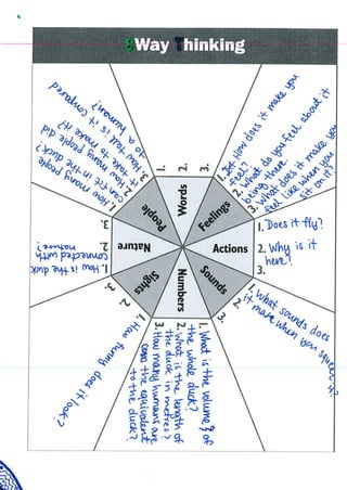 Students 8 ways thinking q #1 | PDF