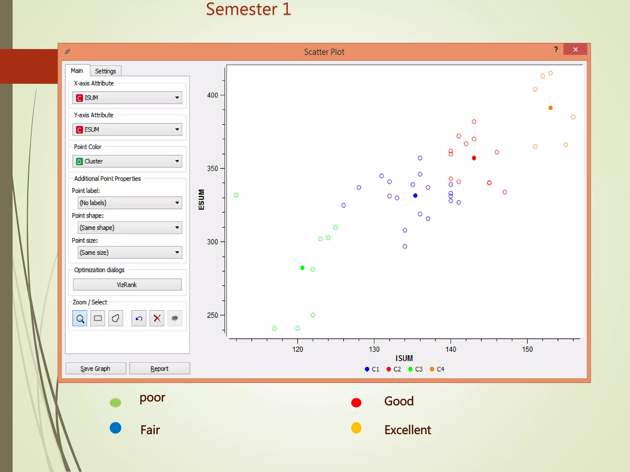 Semester 1
poor
Fair
Good
Excellent
 