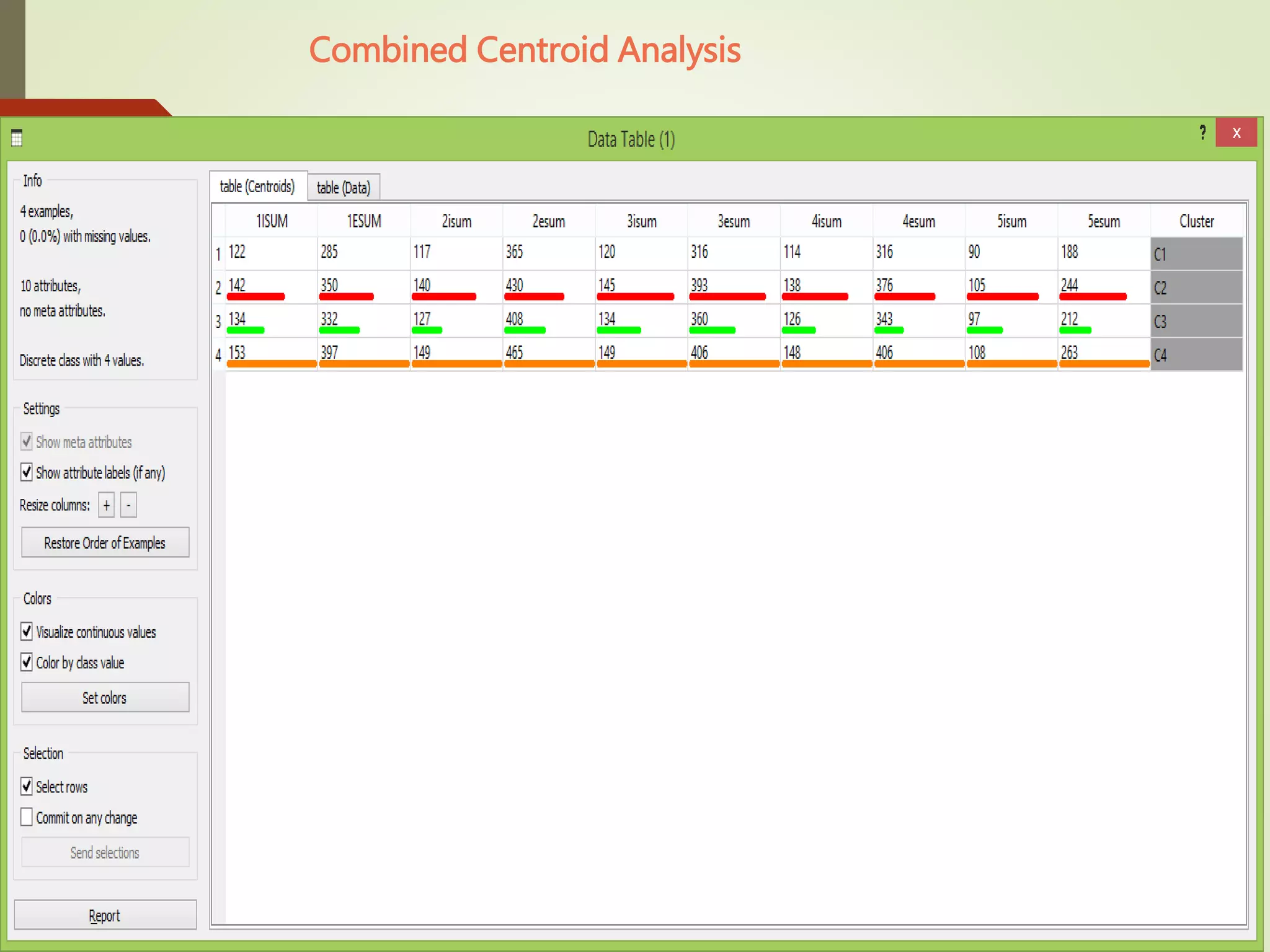 Combined Centroid Analysis
 