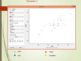 Semester 1
poor
Fair
Good
Excellent
 