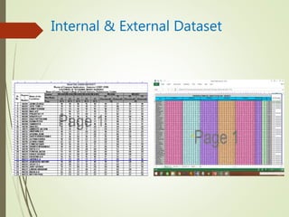 Internal & External Dataset
 