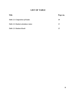 LIST OF TABLE
Title Page no.
Table 2.1: Composition of Grades 10
Table 2.2: Students attendance status 11
Table 2.3: Students Result 12
II
 
