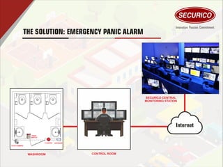WASHROOM
CCTV CAMERA
PANIC
SWITCH
SOUNDER
SECURICO CENTRAL
MONITORING STATION
Internet
CONTROL ROOM
THE SOLUTION: EMERGENCY PANIC ALARM
FLASHER
 