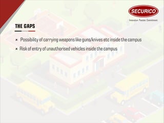 THE GAPS
û Possibilityof carrying weapons likeguns/knives etcinside the campus
û Risk of entry of unauthorised vehiclesinside thecampus
 
