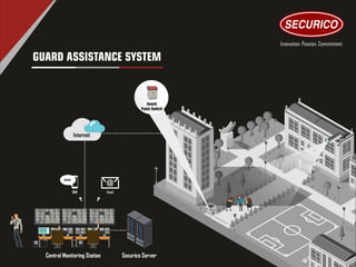 GUARD ASSISTANCE SYSTEM
Email
SMS
Central Monitoring Station Securico Server
Internet
Guard
Panic Switch
 