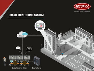 GUARD MONITORING SYSTEM
Email
SMS
Central Monitoring Station Securico Server
Internet
IP Guard
Supervisior
ATTENDANCE
PANIC
SELECT
2 Missed
Attendance
ATTENDANCE
PANIC
SELECT
2 Missed
Attendance
Panic Button
 