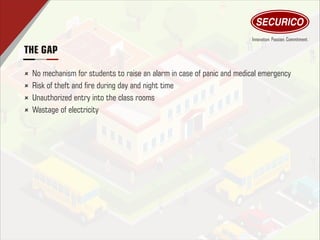 THE GAP
û No mechanism for students to raise an alarm in case of panic and medical emergency
û Risk of theft and re during day and night time
û Unauthorized entry into the class rooms
û Wastage of electricity
 