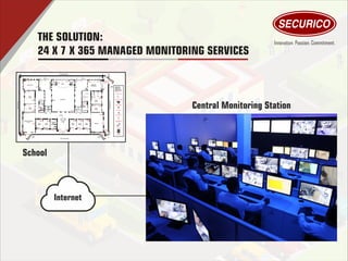Central Monitoring Station
School
CONTROL PANEL
Music & Drawing
Room
Class
Room
Class
Room
Principle
Oﬃce Class
Room
Class
Room
Class
Room
Museum
Corridor
Class
Room
Class
Room
Class Room
Girls
Toilet
Boys
Toilet
Auditorium
Stage
Dressing
Room
Dressing
Room
Class
Room
Class
Room
Biological
Laboratory
Aquarium
PANIC
SWITCH
PANIC
SWITCH
PANIC
SWITCH
PANIC
SWITCH
PANIC
SWITCH
PANIC
SWITCH
PANIC
SWITCH
PANIC
SWITCH
PANIC
SWITCH
Stairs
Down
Stairs
Up
Stairs
Down
Stairs
Up
Stairs
Down
Stairs
Down
Stairs
Down
Stairs
Down
PANIC
SWITCH
PANIC
SWITCH
PANIC
SWITCH
PANIC
SWITCH
PANIC
SWITCH
PANIC
SWITCH
PANIC
SWITCH
PANIC
SWITCH
CCTV CAMERA
CCTV CAMERA
CCTV CAMERA
CCTV CAMERA
CCTV
CAMERA
CCTV
CAMERA
CCTV
CAMERA
CCTV
CAMERA
CCTV
CAMERA
CCTV
CAMERA
CCTV
CAMERA
CCTV
CAMERA
CCTV
CAMERA
CCTV
CAMERA
CCTV
CAMERA
CCTV
CAMERA
CCTV
CAMERA
Gate
No 1
Gate
No 2
Gate
No 3
School Boundary
School Boundary
School
Boundary
School
Boundary
Reception
Area
Main Entry
MFD
MS
Entry 3
MFD
MFD
MFD
MFD
MFD MFD MFD MFD MFD MFD
MFD
MFD
MFD
MFD
MFD
MFD
MS
MS
PIR
MFD
MS
MFD
Entry 3
MS
SMART SENSOR
SMART
SENSOR
SMART
SENSOR
SOUNDER
SOUNDER
SMART
SENSOR
CONTROL PANEL
PIR MOTION SENSOR
SMART SENSOR
PANIC SWITCH
DOME CAMERA
MULTI FUNCTION
DETECTOR
SOUNDER
BEAM
DETECTOR
BEAM
DETECTOR
BEAM
DETECTOR
BEAM
DETECTOR
BEAM
DETECTOR
Internet
THE SOLUTION:
24 X 7 X 365 MANAGED MONITORING SERVICES
 