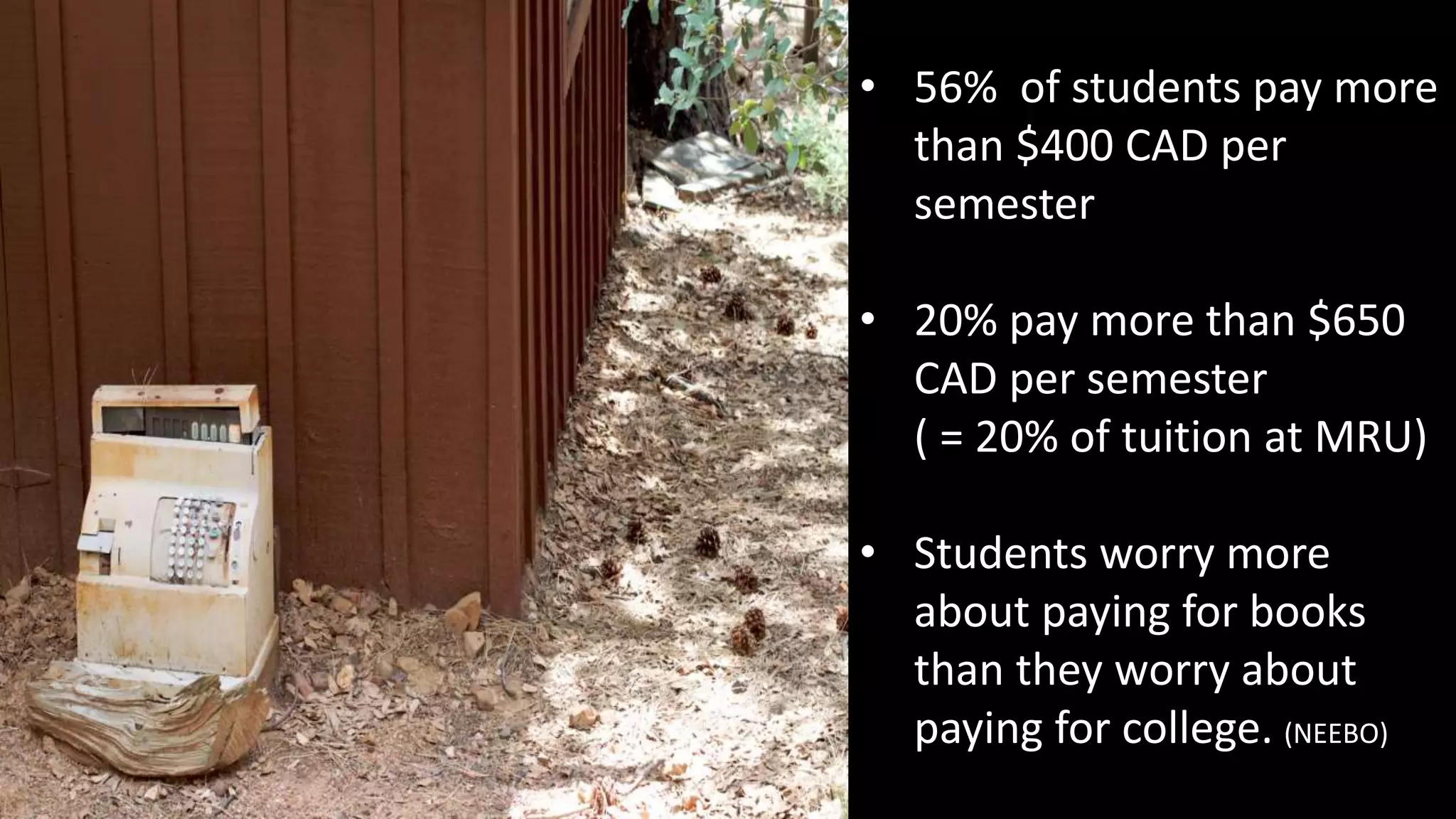 • 56% of students pay more
than $400 CAD per
semester
• 20% pay more than $650
CAD per semester
( = 20% of tuition at MRU)
• Students worry more
about paying for books
than they worry about
paying for college. (NEEBO)
 