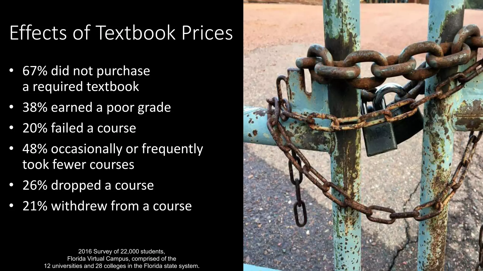Effects of Textbook Prices
• 67% did not purchase
a required textbook
• 38% earned a poor grade
• 20% failed a course
• 48% occasionally or frequently
took fewer courses
• 26% dropped a course
• 21% withdrew from a course
2016 Survey of 22,000 students,
Florida Virtual Campus, comprised of the
12 universities and 28 colleges in the Florida state system.
 