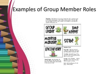 Examples of Group Member Roles