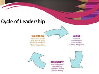 Cycle of Leadership