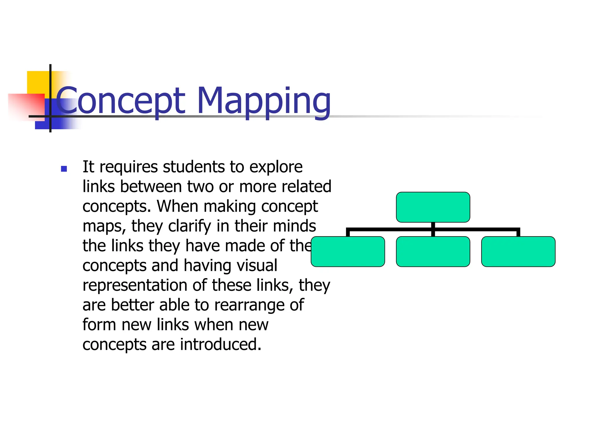 Concept Mapping
 It requires students to explore
links between two or more related
concepts. When making concept
maps, they clarify in their minds
the links they have made of the
concepts and having visual
representation of these links, they
are better able to rearrange of
form new links when new
concepts are introduced.
 