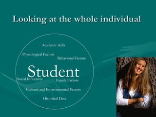 Students at risk | PPT