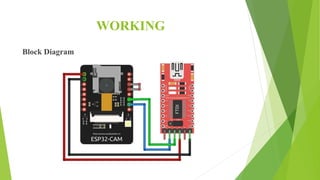 WORKING
Block Diagram
 