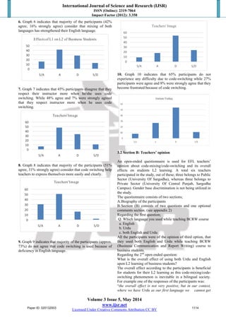 International Journal of Science and Research (IJSR)
ISSN (Online): 2319-7064
Impact Factor (2012): 3.358
Volume 3 Issue 5, May 2014
www.ijsr.net
Licensed Under Creative Commons Attribution CC BY
6. Graph 6 indicates that majority of the participants (42%
agree, 16% strongly agree) consider that mixing of both
languages has strengthened their English language.
0
10
20
30
40
50
S/A A D S/D
Effects of L1 on L2 of Business Students
7. Graph 7 indicates that 45% participants disagree that they
respect their instructor more when he/she uses code
switching. While 48% agree and 7% were strongly agreed
that they respect instructor more when he uses code
switching.
0
10
20
30
40
50
60
S/A A D S/D
Teachers'Image
 
8. Graph 8 indicates that majority of the participants (51%
agree, 31% strongly agree) consider that code switching help
teachers to express themselves more easily and clearly.
0
10
20
30
40
50
60
S/A A D S/D
Teachers'Image
9. Graph 9 indicates that majority of the participants (approx.
73%) do not agree that code switching is used because of
deficiency in English language.  
0
10
20
30
40
50
60
S/A A D S/D
Teachers' Image
 
10. Graph 10 indicates that 65% participants do not
experience any difficulty due to code-switching while 27%
participants were agree and 8% were strongly agree that they
become frustrated because of code switching.
 
 
3.2 Section B: Teachers’ opinion
An open-ended questionnaire is used for EFL teachers’
opinion about code-mixing/code-switching and its overall
effects on students L2 learning. A total six teachers
participated in the study, out of these; three belongs to Public
Sector (University Of Sargodha), whereas three belongs to
Private Sector (University Of Central Punjab, Sargodha
Campus). Gender base discrimination is not being utilized in
the study.
The questionnaire consists of two sections;
A.Biography of the participants
B.Section (B) consists of two questions and one optional
comments section. (see appendix 2)
Regarding the first question;
Q. Which language you used while teaching BCRW course
a. English
b. Urdu
c. both English and Urdu
All the participants were of the opinion of third option, that
they used both English and Urdu while teaching BCRW
(Business Communication and Report Writing) course to
business students. 
Regarding the 2nd
open ended question:
What is the overall effect of using both Urdu and English
upon L2 learning of business students?
The overall effect according to the participants is beneficial
for students for their L2 learning as this code-mixing/code-
switching phenomenon is inevitable in a bilingual society.
For example one of the responses of the participants was:
“the overall effect is not very positive, but in our context,
where we have Urdu as our first language we cannot get
Paper ID: 020132003 1114
 