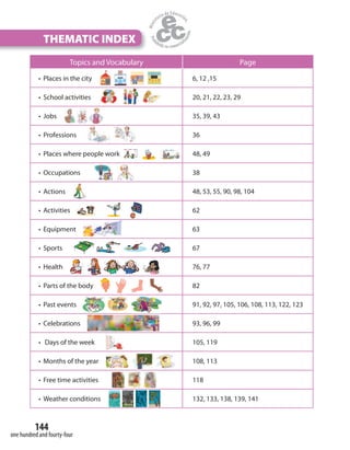 144
one hundred and fourty-four
THEMATIC INDEX
Topics and Vocabulary Page
• Places in the city 6, 12 ,15
• School activities 20, 21, 22, 23, 29
• Jobs 35, 39, 43
• Professions 36
• Places where people work 48, 49
• Occupations 38
• Actions 48, 53, 55, 90, 98, 104
• Activities 62
• Equipment 63
• Sports 67
• Health 76, 77
• Parts of the body 82
• Past events 91, 92, 97, 105, 106, 108, 113, 122, 123
• Celebrations 93, 96, 99
• Days of the week 105, 119
• Months of the year 108, 113
• Free time activities 118
• Weather conditions 132, 133, 138, 139, 141
 