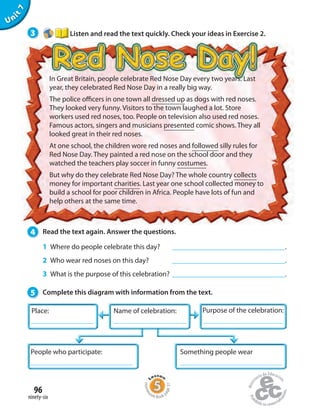 96
ninety-six
Unit7
3 Listen and read the text quickly. Check your ideas in Exercise 2.
In Great Britain, people celebrate Red Nose Day every two years. Last
year, they celebrated Red Nose Day in a really big way.
The police officers in one town all dressed up as dogs with red noses.
They looked very funny. Visitors to the town laughed a lot. Store
workers used red noses, too. People on television also used red noses.
Famous actors, singers and musicians presented comic shows. They all
looked great in their red noses.
At one school, the children wore red noses and followed silly rules for
Red Nose Day. They painted a red nose on the school door and they
watched the teachers play soccer in funny costumes.
But why do they celebrate Red Nose Day? The whole country collects
money for important charities. Last year one school collected money to
build a school for poor children in Africa. People have lots of fun and
help others at the same time.
4 Read the text again. Answer the questions.
1 Where do people celebrate this day? .
2 Who wear red noses on this day? .
3 What is the purpose of this celebration? .
5 Complete this diagram with information from the text.
Purpose of the celebration:
People who participate: Something people wear
Name of celebration:Place:
Homew
ork Book p
age37
 