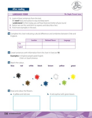 114 one hundred and fourteen
After reading
LANGUAGE FORM The Simple Present tense
1. Look at these sentences from the text.
We need food, and a place to stay and keep warm
I understand. As from today, you will have food and shelter all year round.
2. Notice we use this verb form to express and describe a fact.
3. Find more examples in the text.
10 Complete this chart indicating cultural diﬀerences and similarities between Chile and
England.
Location National flower Language
Chile
England
11 Create sentences with information from the chart in Exercise 10.
Examples: In England, people speak English.
Chile is in South America.
12 Match the colour.
blue red white black brown yellow green
a.
b.
c.
d.
e.
f.
g.
13 Draw and colour the ﬂowers.
a. A yellow and red rose. b. A red copihue with green leaves.
 