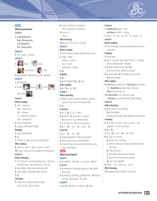 Unit2
Whatdoyouknow?
Lesson1
1. a.iii.(Bathroom)
b.iv.(Dining room)
c.ii.(Bedroom)
d.i.(Living room)
Lesson2
2. ﬂat–house–mansion.
Lesson3
1. Mum. baby.
Grandmother. sister.
2. a.grandfather. b.brother. c.sister. d.father.
Lesson4
1. policewoman.
2. teacher: ,doctor: ,nurse:
policeman:
Lesson1
Beforereading
2. sofá–livingroom
Table–diningroom
Bed–bedroom
Tv–livingroom/bedroom
Chair–diningroom.
3. terrace,livingroom.
4. CottagesattheEnglishVillage.
Reading
5. attheEnglishVillage.
6. a.
7. TV/DVDset,sillas,camaymesadecomedor.
Afterreading
8. thereare-thereis-thereis-thereis-thereis.
13.Thereisanewsofaformyfatherinthelivingroom.
Lesson2
Beforelistening
1. 1.Abighouse. 2.Atwo-storeyhouse. 3.Asemi-
detachedhouse. 4.Asmallhouse. 5.Aﬂat.
2. big,medium-sized,small,smallandsmall.
4. Green,yellow,red,purple,White,etcétera.
5. a.
Listening
7. Susan:new/medium/whiteandgrey.
Tony:old/big/whiteandgrey.
8. Susan:3bedrooms/1bathroom.
Tony:5bedrooms/4bathrooms.
9. Susan:a/c.
Tony:b.
Afterlistening
12.No,itisn’t/Yes,thereis/It’sgreen.
Lesson3
Beforereading
1. father,families,children,brother,mother,sister.
2. Pedro–father.
Antonia–mother.
Luisa–Sister.
JoséMiguel–brother.
3. b.
Reading
5. b.
6. a.TheEnglishVillage. b.sister.
Afterreading
9. a.T. b.F. c.T. d.F.
Lesson4
Beforelistening
2. ﬁfteen,sixteen,seventeen,eighteen,nineteen,
twenty,thirty,thirty-ﬁve,forty,andﬁfty.
3. a.
Listening
5. a.19. b.16. c.17. d.25.
6. a. dentist. b.constructor. c.teacher.
d. lawschool. e.secondaryschool.
7. aconstructor/ateacher/anengineer
8. a.3. b.2. c.6. d.1. e.4. f.5.
FinalTest
1.a.T. b.T. c.T. d.F.
2. Family,abandoned,centres,government
4. house,rooms,two,a,photo,beautiful.
5. Detachedhouse,ﬂat,semi-detachedhouses,big
house,smallhouse.
Unit3
Whatdoyouknow?
Lesson1
2. a.spaghetti. b.salad. c.icecream. d.beef.
Lesson2
1. hamburguesa:hamburger,jugo:juice,cake:pastel,
pizza:pizza.
2. 1.Monday. 2.Tuesday. 3.Wednesday. 4.Thursday.
5.Friday. 6.Saturday. 7.Sunday.
Lesson3
1. a.bread. b.water. c.vitamins. d.sugar.
Lesson4
1. healthyfood:yogurt–milk.
junkfood:softdrink–hotdog.
2. eighty–80. sixty–60. ﬁfty–50. seventy–70
Lesson1
Beforereading
3. fruit,hamburger,salad,soup,pancake,pizza,tomato,
vegetables.
Reading
5. mixedsalad
6. Pizza–Saturday. Roastchickenandrice–Thursday.
Beefandbakedpotato–Monday.
7. a. Roastchickenandrice. b.Friday.
c.Onfour(4)days. d.Milkorfruitjuice.
8. a.bakedapple. b.Ricepudding c.Fruitsalad
d.Kiwiandorange
Afterreading
9. Fruitbanana,orange,kiwi. Meattypes:beef,chicken,
ﬁsh. Vegetables:avocado,lettuce,tomatoes.
Other:milk,pancake,rice.
14.Horizontales:fruit,hamburger,salad.
Verticales:avocado,meat,beef,Friday,Tuesday.
Lesson2
Beforelistening
2. a.Thetutors,SusanandTony.
b.Atthecafeteria.
c.Celeryandavocadosalad,spaghetti,andfruitsalad.
Listening
5. 3.B. 4.I’mstarving–hereisyourtray–Ilove
spaghetti–I’mnotveryhungry.
6. a.iii. b.i.
7. a.2–b.3–c.1–d.5–e.6–f.4
8. a. Tony:I’mstarving.
b. Susan:Hereisyourtray.
c. Waitress:Hereyouare:salad,spaghettiandyour
fruitsalad.
d. Tony:Thankyou.
e. Tony:Whatisthereforlunchtoday?
f. Susan:Thefruitsaladlooksdelicious.
g. Tony:Ilovespaghetti.
9. Please–1vez. Thankyou–3veces
Afterlistening
12.strawberryjelly/fruitjuice/tunasalad.
123one hundred and twenty-three
 