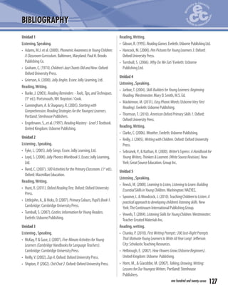 Unidad1
Listening,Speaking.
• Adams,M.J.etal.(2000).PhonemicAwarenessinYoungChildren:
AClassroomCurriculum.Baltimore,Maryland:PaulH.Brooks
PublishingCo.
• Graham,C.(1974).Children’sJazzChantsOldandNew.Oxford:
OxfordUniversityPress.
• Grierson,A.(2000).JollyJingles.Essex:JollyLearning,Ltd.
Reading,Writing.
• Burke,J.(2003).ReadingReminders -Tools,Tips,andTechniques.
(1st
ed.).Portsmouth,NH:Boynton/Cook.
• Cunningham,A.&Shagoury,R.(2005).Startingwith
Comprehension:ReadingStrategiesfortheYoungestLearners.
Portland:StenhousePublishers.
• Engelmann.S.,etal.(1997).ReadingMastery-Level5Textbook.
UnitedKingdom:UsbornePublishing.
Unidad2
Listening,Speaking.
• Fyke,L.(2005).JollySongs.Essex:JollyLearning,Ltd.
• Loyd,S.(2000).JollyPhonicsWorkbook5.Essex:JollyLearning,
Ltd.
• Reed,C.(2007).500ActivitiesforthePrimaryClassroom.(1st
ed.).
Oxford:MacmillanEducation.
Reading,Writing.
• Hunt,R.(2011).OxfordReadingTree.Oxford:OxfordUniversity
Press.
• Littlejohn,A.,&Hicks,D.(2007).PrimaryColours,Pupil’sBook1.
Cambridge:CambridgeUniversityPress.
• Turnbull,S.(2007).Castles:InformationforYoungReaders.
Eveleth:UsbornePublishing.
Unidad3
Listening,Speaking.
• McKay,P.&Guse,J.(2007).Five-MinuteActivitiesforYoung
Learners(CambridgeHandbooksforLanguageTeachers).
Cambridge:CambridgeUniversityPress.
• Reilly,V.(2002).ZapA.Oxford:OxfordUniversityPress.
• Shipton,P.(2002).ChitChat2.Oxford:OxfordUniversityPress.
Reading,Writing.
• Gibson,R.(1995).ReadingGames.Eveleth:UsbornePublishingLtd.
• Hancock,M.(2000).PenPicturesforYoungLearners3.Oxford:
OxfordUniversityPress.
• Turnbull, S. (2006). WhyDoWeEat? Eveleth: Usborne
Publishing Ltd.
Unidad4
Listening,Speaking.
• Jarboe,T.(2004).Skill-BuildersforYoungLearners:Beginning
Reading.Westminster:MaryD.Smith,M.S.Ed.
• Mackinnon,M.(2011).EasyPhonicWords(UsborneVeryFirst
Reading).Eveleth:UsbornePublishing.
• Thomson,T.(2010).AmericanOxfordPrimarySkills1.Oxford:
OxfordUniversityPress.
Reading,Writing.
• Clarke,C.(2006).Weather.Eveleth:UsbornePublishing.
• Reilly,J.(2005).WritingwithChildren.Oxford:OxfordUniversity
Press.
• Sebranek,P.,&Nathan,R.(2000).Writer’sExpress:AHandbookfor
YoungWriters,Thinkers&Learners(WriteSourceRevision).New
York:GreatSourceEducation.GroupInc.
Unidad5
Listening,Speaking.
• Renck,M.(2008).LearningtoListen,ListeningtoLearn:Building
EssentialSkillsinYoungChildren.Washington:NAEYEC.
• Spooner,L.&Woodcock,J.(2010).TeachingChildrentoListen:A
practicalapproachtodevelopingchildren’slisteningskills.New
York:TheContinuumInternationalPublishingGroup.
• Vowels,T.(2004).ListeningSkillsforYoungChildren.Westminster:
TeacherCreatedMaterialsInc.
Reading,writing.
• Chanko,P.(2010).FirstWritingPrompts:200Just-RightPrompts
ThatMotivateYoungLearnerstoWriteAllYearLong!.Jeﬀerson
City:ScholasticTeachingResources.
• Helbrough,E.(2007).HowFlowersGrow(UsborneBeginners).
UnitedKingdom:Usborne Publishing.
• Horn,M.,&Giacobbe,M.(2007).Talking,Drawing,Writing:
LessonsforOurYoungestWriters.Portland:Stenhouse
Publishers.
127one hundred and twenty-seven
BIBLIOGRAPHY
 