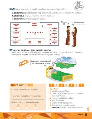 21twenty-one
Unit1Unit1
12 7 Follow this model to play Memory Game in groups of four students.
a.Student A: Look at the school map for a minute. Memorise the rooms and the numbers.
b.Student B, C or E: Say a number between 1 and 14.
c. Student A: Say the corresponding place.
CAFETERIA
SCHOOL
ENTRANCE
P L A Y G R O U N D
DIRECTOR’S
OFFICE 1
2
3
4
5
6 7
11
10
9
8
BOYS’
TOILET
GIRLS’
TOILET
COMPUTER
LAB
CLASSROOM
1
CLASSROOM
2
CLASSROOM
3
TEACHER’S
ROOM
CLASSROOM
6
CLASSROOM
5
CLASSROOM
4
12
13
14
Number
14.
It’s the playground.
13 YOU CAN WRITE AN E-MAIL IN ENGLISH NOW
Write a short e-mail to a friend in your notebook, with your personal information. Follow the
example on Page 19 and remember the writing steps on Page 17.
P R O E C TJ
My school
1. Work in groups of four.
2. Draw a map of your school on a piece of
colour cardboard.
3. Number and label the places.
4. Add illustrations.
5. Display it in the classroom.
6. Describe it to your classmates.
Example: Number 1 is the school entrance.
I can say three numbers in English.
, , .
I can name three places in my school.
, , .
Tick according to your performance.
YES MM NO
Self EvaluationSelf Evaluation
My problem is that in English
I can count only up to three.
FUN
FUN
 