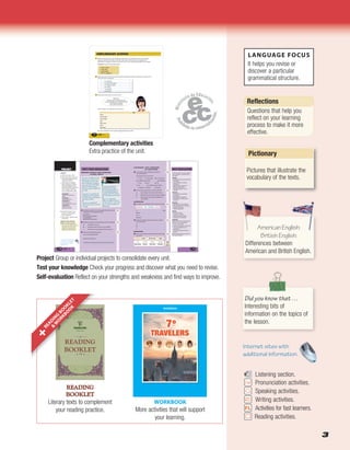 3
119UNIT 4118
TEST YOUR KNOWLEDGE
READING: PEOPLE ARE CHANGING
PLANET EARTH
LISTENING: THE LANGUAGE
OF DOLPHINS
4 63 Listen to the recording and circle the
correct alternative.
a. Amazing news comes from .
i. A zoo. ii. The jungle. iii. An aquarium.
b. A mother talks with her _________ -year-old baby.
i. Two ii. Four iii. Six
c. Two _________ are chatting to each other.
i. Dolphins ii. Whales iii. Sharks
5 63 Are these statements true (T) or false (F)?
a. ____ Very strange news comes from Hawaii.
b. ____ Scientists are not sure if the animals are talking.
c. ____ The animals communicate verbally and
non-verbally.
LANGUAGE
6 Complete each collocation with a word from the box.
pollution rain warming ozone
a. layer
b.Acid
c. Air
d.Global
7 Write three predictions for the future in relation
to environment.
a.
b.
c.
SPEAKING
8 How can we help our planet? Mention three things
we can do.
1 62 Read and listen to the text quickly. Write the correct
heading for each paragraph (I - IV).
a. Acid rain
b.Ozone layer depletion
c. Air pollution
d.Rainforest destruction
2 Read the text again. Are the statements true (T) or false (F)?
a. ____ The earth is very old.
b.____ People who live in cities are very healthy.
c. ____ Factories are very good for the environment.
3 Answer the following questions:
a. How old is planet Earth?
_____________________________________________
b.Why are fish dying?
_____________________________________________
c. What do aerosols and sprays do to the Ozone Layer?
_____________________________________________
The earth is 4,6 billion years old.
Modern man has lived on it for
only 35,000 years, but in that
time our planet has changed in
many ways. Many of the things
people are doing are good,
but many more are not good for
our world.
I._________________________
In big cities, cars and buses are
affecting the air. Many people
who live in cities are having very
bad health problems.
II._________________________
Factories are damaging the
land and the water, so many fish
are dying.
III._________________________
Many aerosols and sprays are
destroying the Ozone Layer.
They are making a big hole and
too much ultraviolet radiation is
entering the earth. This is causing
cancer in people around the world.
IV._________________________
People are cutting down
millions and millions of trees all
over the world. As a result, many
types of animals and plants are
disappearing.
SELF-EVALUATIONSELF-EVALUATIONTEST YOUR KNOWLEDGE
A Report
a. Work in groups of four.
b.Find information about the
Greenhouse Effect on the
suggested website.
c. Summarize and organize
all the information. Write a
report explaining how the
Greenhouse Effect works and
what changes it will bring.
You can follow this model:
Paragraph I
What is the greenhouse
effect?
Paragraph II
How does it work?
Paragraph III
What changes or
consequences will it bring?
Paragraph IV
What can we do?
How can we help?
d.Include drawings or get
pictures or illustrations
from magazines.
e. Present your report to your
classmates.
In this unit, which of these aspects
were strengths / weaknesses for
me? Why?
Reading
• relating the topic to my previous
knowledge
•	 comprehension	of	specific	
information
•	 identifying	the	purpose	of	
different types of text
•	 making	predictions	using	
cognates
Listening
• comprehension of specific
information
•	 identification	of	speakers
•	 identification	of	information	
sequence
Speaking
•	 participation	in	short	dialogs
•	 talking	about	the	environment
•	 making	predictions
•	 making	suggestions
Writing
•	 interview		format
•	 connection	of	ideas
•	 spelling	and	punctuation
•	 language	and	vocabulary
Language
Which of these unit contents were
easier for me to understand?
•	 Lesson	1: the future
•	 Lesson	2: the present continuous
•	 Lesson	3: obligations and
suggestions
•	 Lesson	4: inviting and asking
for help.
Which Language Focus section (s)
do I need to review?
PROJECT EVALUATION
Reflect on these questions:
•	 How	does	your	project	help	you	
look after the environment?
•	 What	are	the	strengths	and	
weaknesses of your project?
3 pts
TOTAL
SCORE
26 pts
Keep trying Review! Well done!
22 - 26
Excellent!
16 - 2110 - 150 - 9
Help!Great! Not too bad
3 pts
4 pts
3 pts
3 pts
3 pts
3 pts
4 pts
PROJECTPROJECT
http://www.eschooltoday.
com/climate-change/how-
the-greenhouse-effect-
happens.html
Listening section.
Pronunciation activities.
Speaking activities.
Writing activities.
Activities for fast learners.
Reading activities.
Reflections
Questions that help you
reflect on your learning
process to make it more
effective.
AmericanEnglish:
BritishEnglish:
Differences between
American and British English.
AmericanEnglish:AmericanEnglish:
Did you know that …
Interesting bits of
information on the topics of
the lesson.
LANGUAGE FOCUS
It helps you revise or
discover a particular
grammatical structure.
Internet sites with
additional information.
UNIT 132
1 Make survey about your class’preferences. Interview 15 students from your class, asking
questions about the activities in the box. Take notes of the answers and organize the
information in graphics. Present the results to your class, showing the graphics you created.
Example: Do you like collecting stamps?
• collect stamps
• study math
• speak English
• listen to reggaeton
2 With your partner, make cards that include the following sentences. Take turns to take a card,
mimic the action and guess.
• I’m speaking
• I’m playing the piano
• I’m ringing a friend
• I’m writing
• I’m studying
• I’m dancing
3 Read about what Sarah can and can´t do.
Hi!I’mSara.
WhatcanIdo?Icanreadmusicand
Icanplaythepiano,butIcan’tplaytheguitar.
Ican’tsingbutIcandance.
Ican’tswimorrideahorse.
b. In your notebook, write a similar paragraph about yourself.
COMPLEMENTARY ACTIVITIESCOMPLEMENTARY ACTIVITIESCOMPLEMENTARY ACTIVITIESCOMPLEMENTARY ACTIVITIESCOMPLEMENTARY ACTIVITIES
a. Check (✔) or cross (✘) what is true for you.
You
Dance
Play the guitar
Play the piano
Sing
Ride a horse
Swim
Read music
Complementary activities
Extra practice of the unit.
WORKBOOK
INGLÉS7ºbásicoTEXTODELESTUDIANTE
EDICIÓNESPECIALPARAELMINISTERIODEEDUCACIÓNPROHIBIDASUCOMERCIALIZACIÓN
básico
WORKBOOK
More activities that will support
your learning.
READING
BOOKLET
TRAVELERS
7Obásico
INGLÉS
Lina Alvarado Jantus
READING
BOOKLET
Literary texts to complement
your reading practice.
READINGREADINGREADINGREADINGREADINGREADINGREADINGREADING
BOOKLETBOOKLETBOOKLETBOOKLETBOOKLETBOOKLETBOOKLETBOOKLET
TRAVELERSTRAVELERSTRAVELERS
77OObásicobásico
INGLÉSINGLÉSINGLÉSINGLÉSINGLÉSINGLÉS
Lina Alvarado JantusLina Alvarado JantusLina Alvarado Jantus
+READING
BO
O
KLET
&
W
O
RKBO
O
K
Pictionary
Pictures that illustrate the
vocabulary of the texts.
Project Group or individual projects to consolidate every unit.
Test your knowledge Check your progress and discover what you need to revise.
Self-evaluation Reflect on your strengths and weakness and find ways to improve.
 